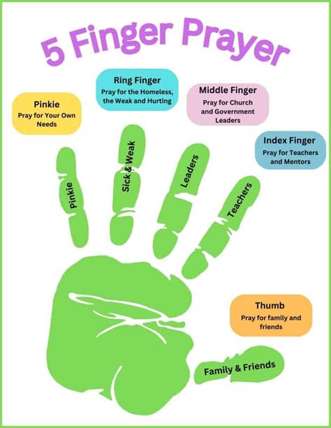 5 Finger Prayer Method Printable Image 2