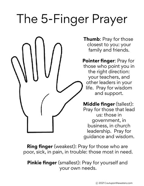 5 Finger Prayer Method Printable PDF Image 5