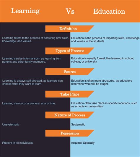 5 Key Differences in Education