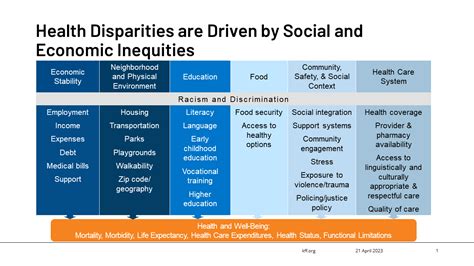 5 Key Differences in Healthcare