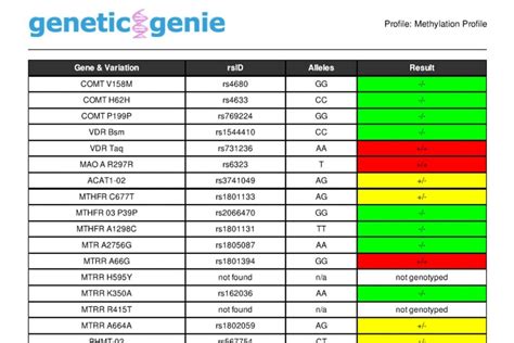 5-methylated genetic test overview