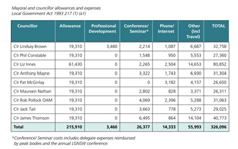 5-star general salary comparison