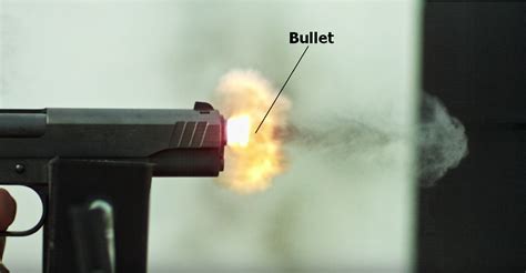 5 Ways Gun Recoil Works