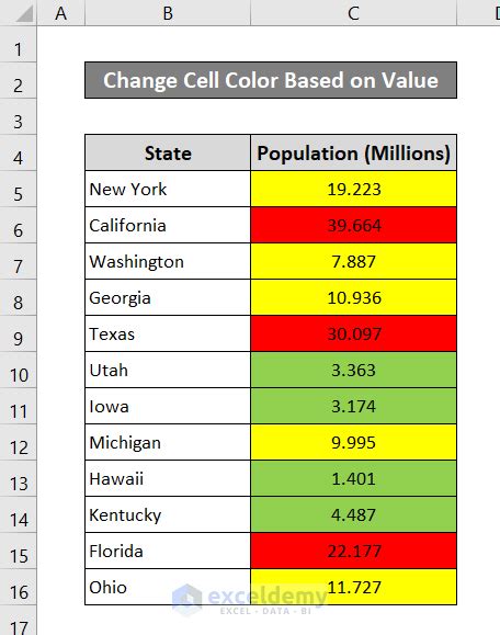 5 Ways To Color Excel Cells Based On Value