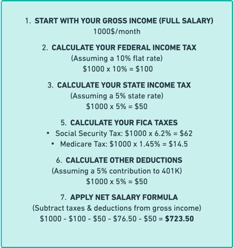 5 Ways to Use a TN Paycheck Calculator