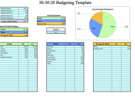 50/30/20 Budget Template