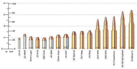 50 Cal Bullet Length Chart