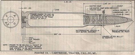 50 Cal Bullet Length Information