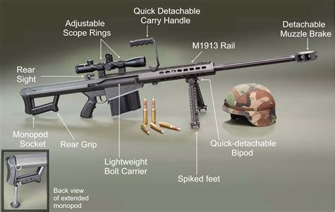 The.50 caliber bullet for sniper rifles