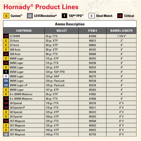 A comparison of the.50 S&W Magnum cartridge to other handgun cartridges