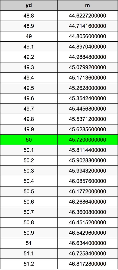 50 Yards to Meters Image