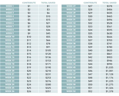 Benefits of the 52-Week Money Challenge