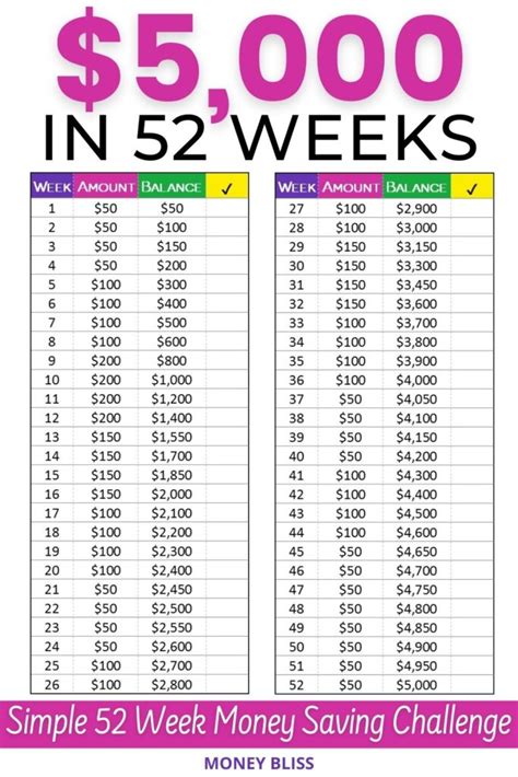 52 Week Money Saving Challenge