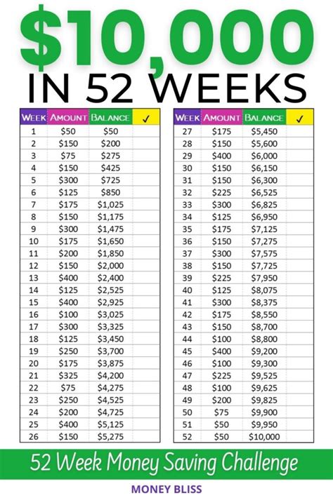 52 Week Money Saving Plan