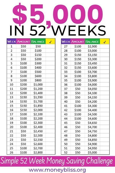 Weeks To A Savings Challenge Printable