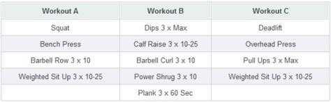 Understanding the 5/3/1 Workout Template