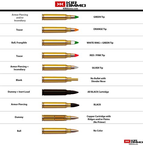 5.56 Ammo Shooting Techniques