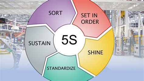 Description of 5S Apprenticeship Benefits