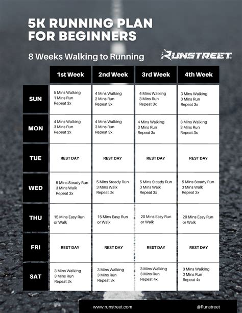 8 Weeks to 5K Plan Structure