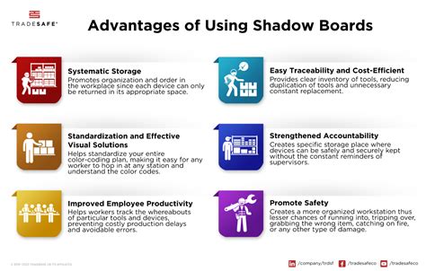 5S Shadow Board Advantages