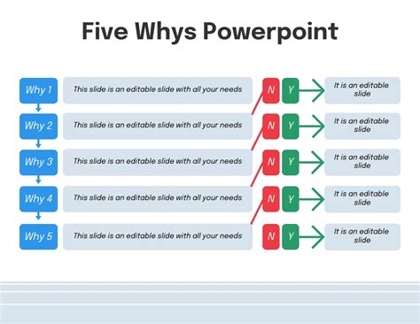 5 Whys Template Example 2