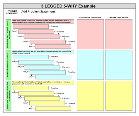 5 Whys Template Example 3