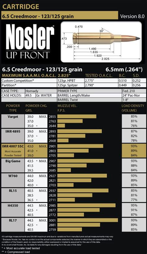 6.5 Creedmoor ballistic chart