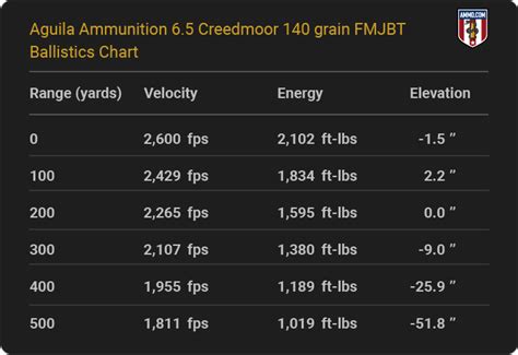 6.5 Creedmoor ballistic performance