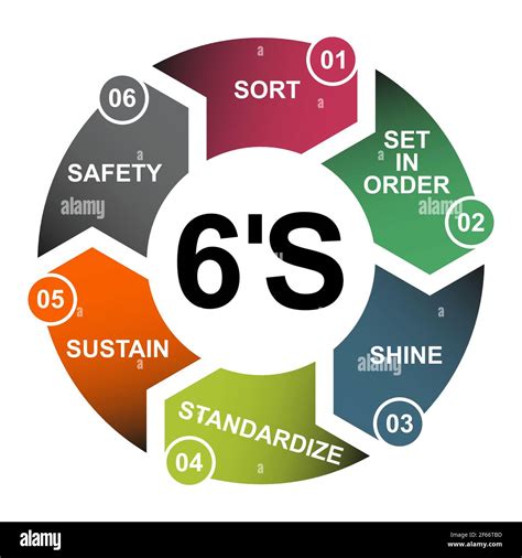 6S Continuous Improvement