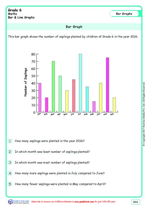 Graph worksheets