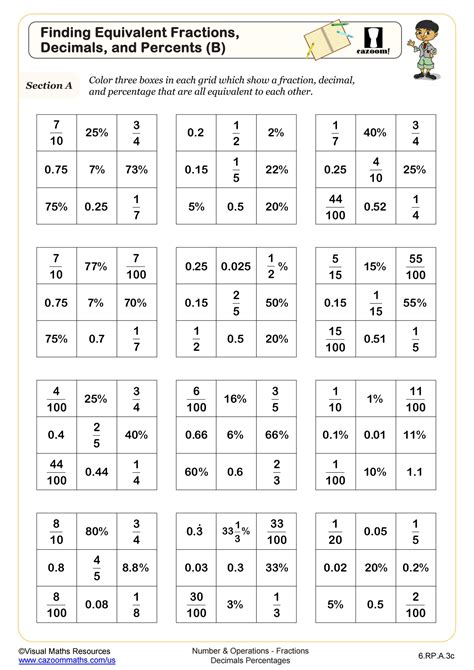 6th Grade Math Worksheets PDF