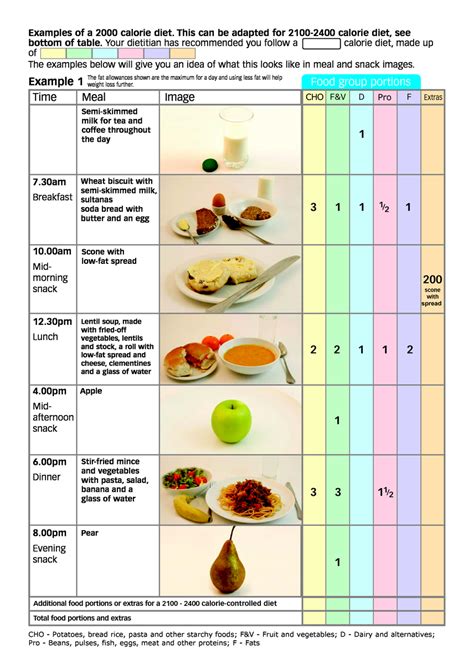 7-Day 2000 Calorie Diet Plan Printable Template