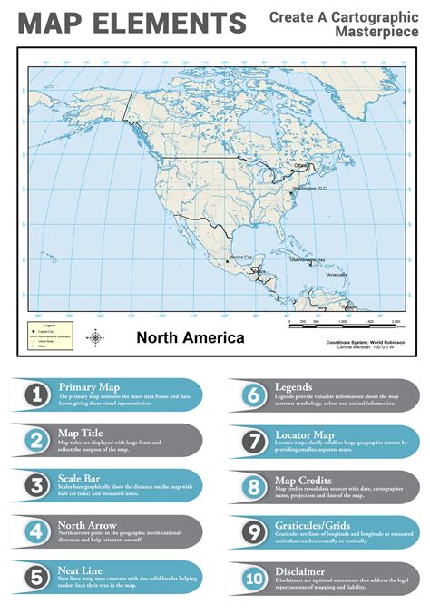 7 Key Elements of a Map Worksheet