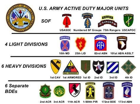 7 Military Units