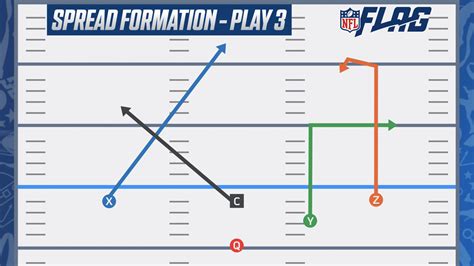 7 on 7 flag football plays