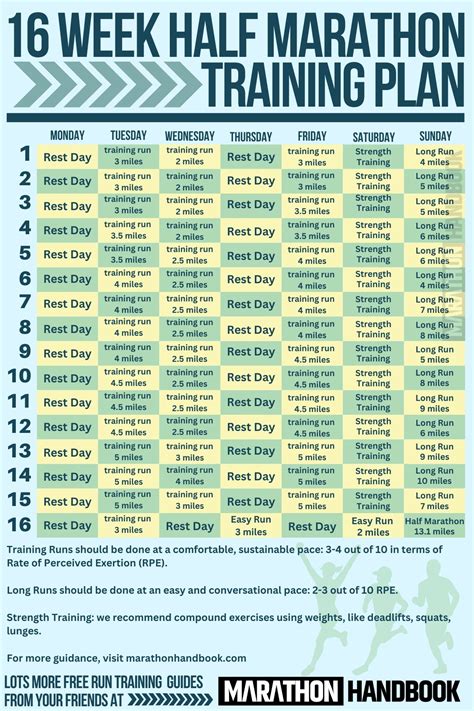 7 Weeks Of Challenge: Basic Training Duration Revealed