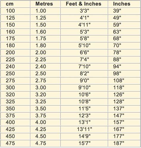 71 inches comparison