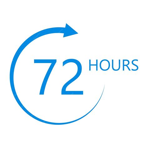 Understanding 72 hours concept