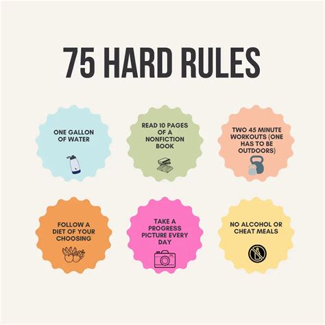 75 Hard Rules