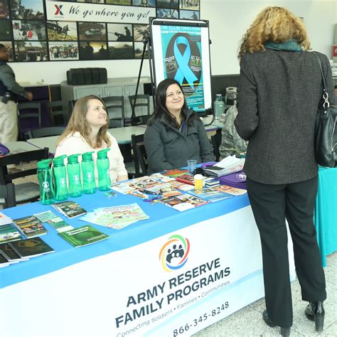 Community organizations in the 7th and Mission neighborhood