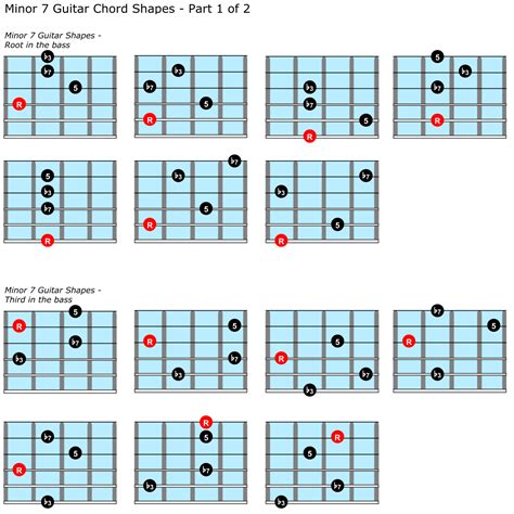 7th Chord Chart 5