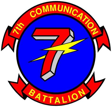 7th Communication Battalion Operations and Deployments