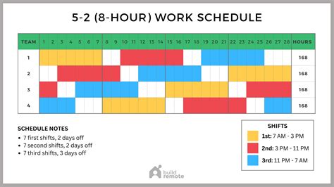 8 Hour Shift Schedule Template