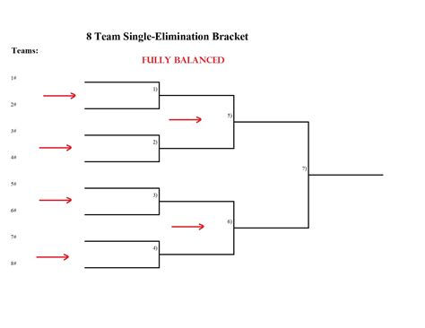 8-Team Bracket