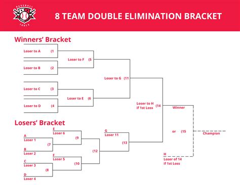 8-Team Double Elimination Bracket Example