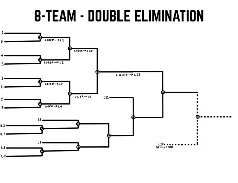 8-Team Double Elimination Bracket Template