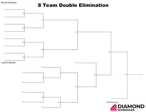 8-Team Pool Tournament Bracket