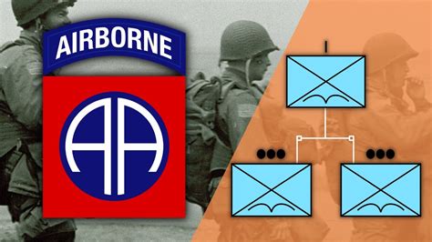 82nd Airborne Division Organization