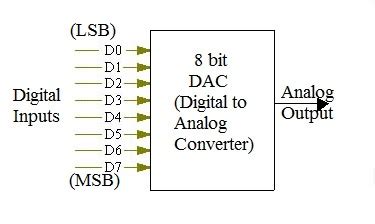 8bit Converter Tools Image 10