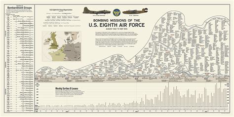 8th Air Force missions image